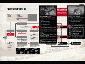 荒野大镖客2PC版：掌握死神之眼技能的攻略秘籍