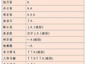 流星蝴蝶剑长剑风华连招秘籍：探秘剑招组合与技巧