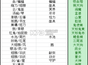 揭秘阴阳师铁鼠封印位置：掌握最新攻略，轻松寻找铁鼠所在之处——悬赏封印全攻略 2023