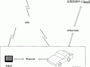 惯性导航和组合导航系统，的设备提供精准定位与导航