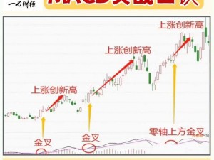 一阴吞两阳与 macd 的关系：教你如何在股票交易中把握最佳买卖时机