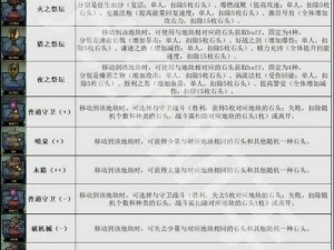 艾尔多战记冒险笔记：第关进阶攻略详解与战术解析