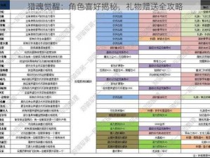 猎魂觉醒：角色喜好揭秘，礼物赠送全攻略