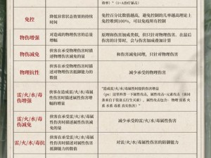 新不良人阵容深度解析与攻略大全：新人必备的强力阵容推荐