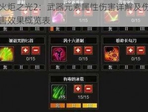 火炬之光2：武器元素属性伤害详解及伤害效果概览表