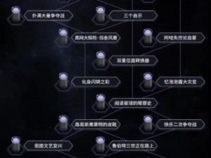 《崩坏星穹铁道》寰宇蝗灾记忆命途攻略：通关思路详解与实战策略解析