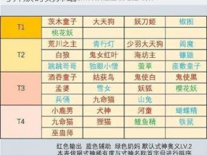 关于阴阳师妖怪屋中占卜屋神秘时辰之探秘与开放时刻介绍