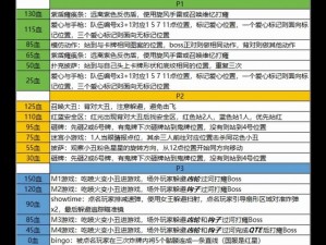 暗袭者小丑的攻略与打法技巧详解