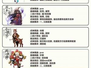 阴阳师11月新版SSR攻略：新手必看如何培养你的SSR式神？