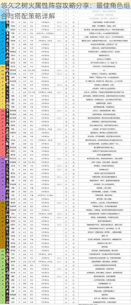 悠久之树火属性阵容攻略分享：最佳角色组合与搭配策略详解