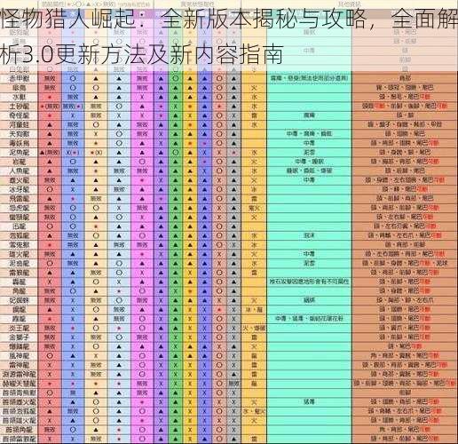 怪物猎人崛起：全新版本揭秘与攻略，全面解析3.0更新方法及新内容指南