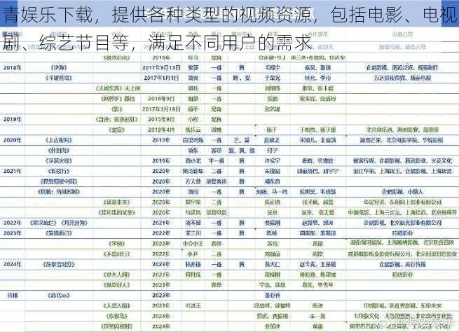 青娱乐下载，提供各种类型的视频资源，包括电影、电视剧、综艺节目等，满足不同用户的需求