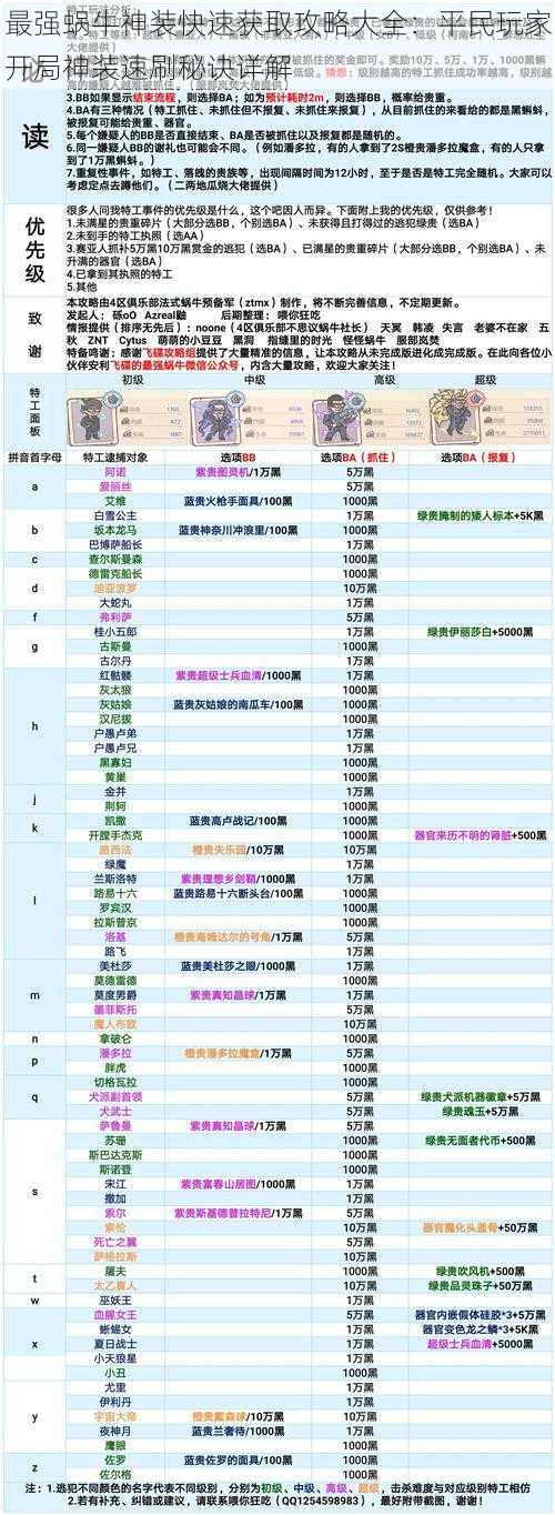 最强蜗牛神装快速获取攻略大全：平民玩家开局神装速刷秘诀详解