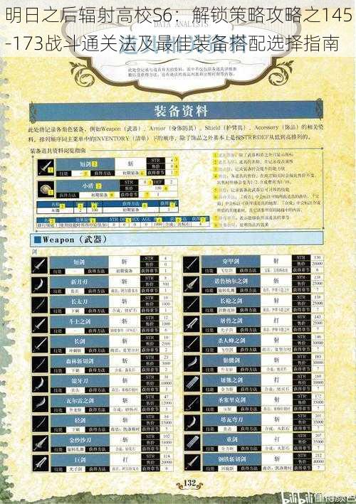 明日之后辐射高校S6：解锁策略攻略之145-173战斗通关法及最佳装备搭配选择指南