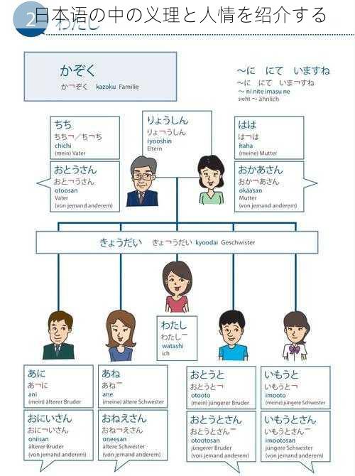 日本语の中の义理と人情を绍介する