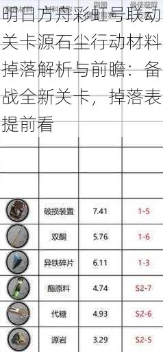 明日方舟彩虹号联动关卡源石尘行动材料掉落解析与前瞻：备战全新关卡，掉落表提前看