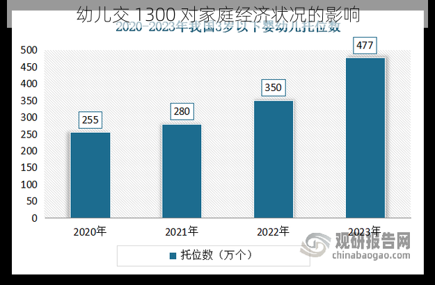 幼儿交 1300 对家庭经济状况的影响