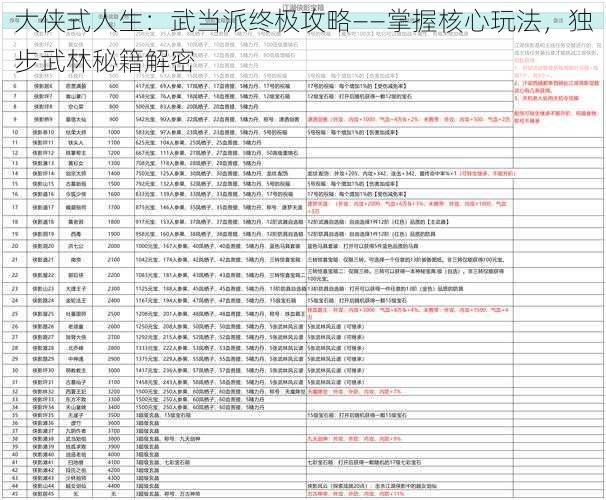 大侠式人生：武当派终极攻略——掌握核心玩法，独步武林秘籍解密