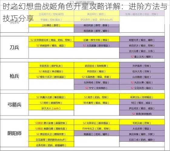 时之幻想曲战姬角色升星攻略详解：进阶方法与技巧分享