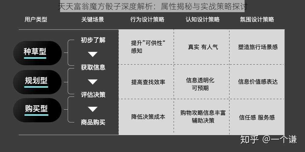 天天富翁魔方骰子深度解析：属性揭秘与实战策略探讨