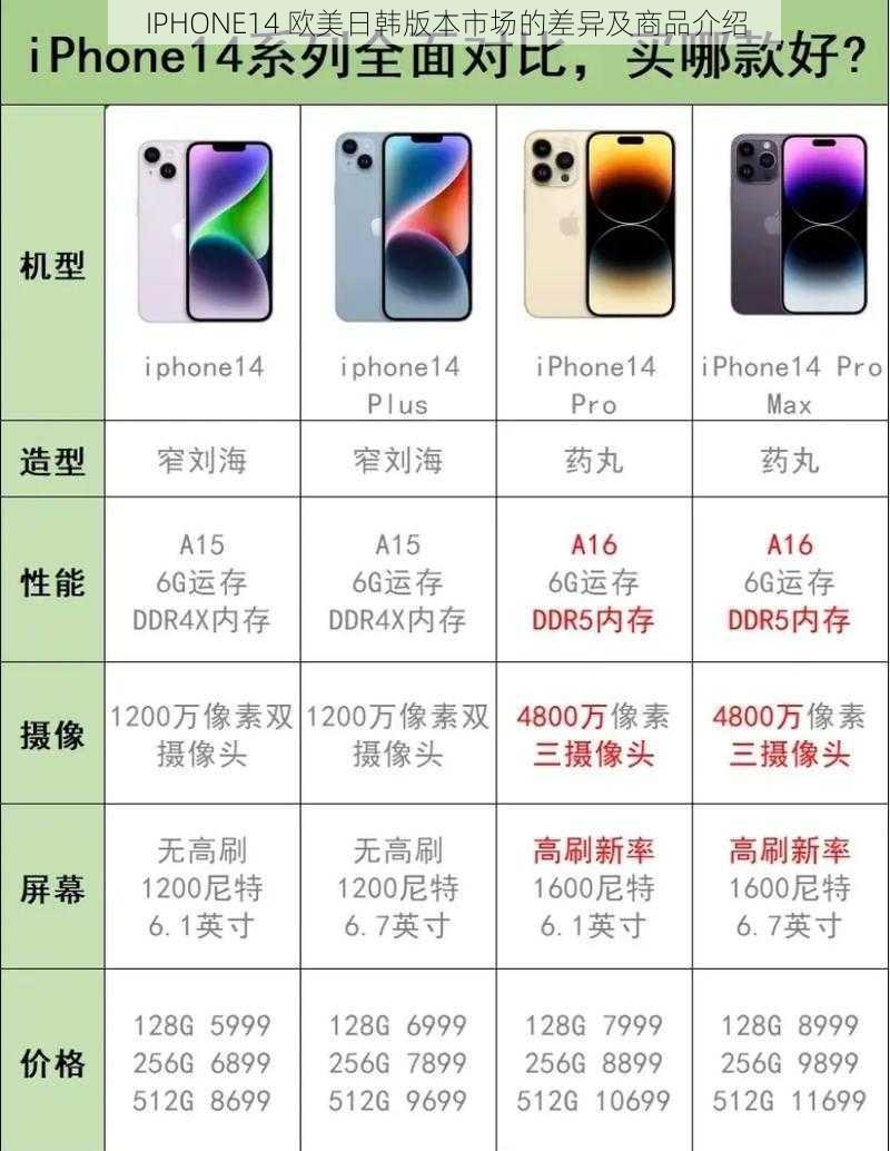 IPHONE14 欧美日韩版本市场的差异及商品介绍