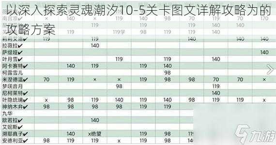 以深入探索灵魂潮汐10-5关卡图文详解攻略为的攻略方案