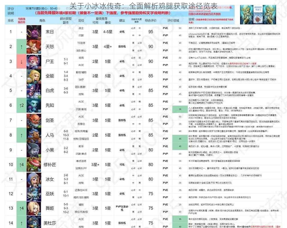 关于小冰冰传奇：全面解析鸡腿获取途径览表