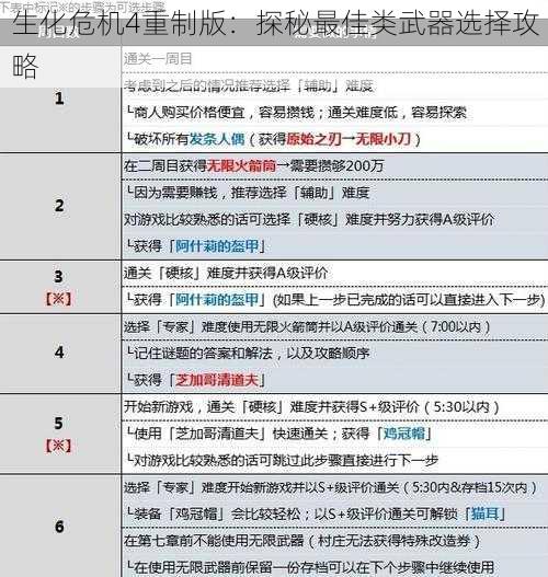 生化危机4重制版：探秘最佳类武器选择攻略