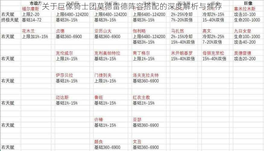 关于巨像骑士团莫德雷德阵容搭配的深度解析与推荐