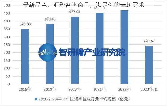 最新品色，汇聚各类商品，满足你的一切需求