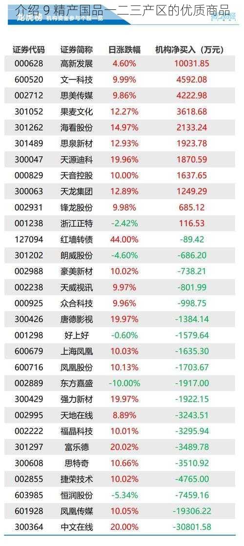 介绍 9 精产国品一二三产区的优质商品