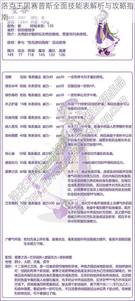 洛克王国赛普斯全面技能表解析与攻略指南