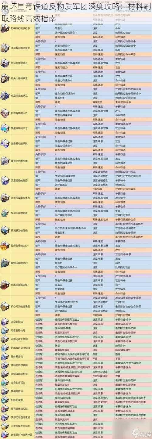 崩坏星穹铁道反物质军团深度攻略：材料刷取路线高效指南