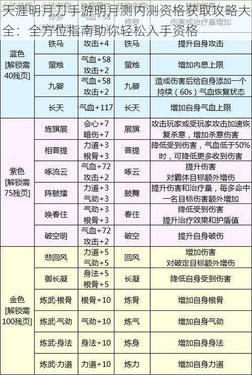 天涯明月刀手游明月测内测资格获取攻略大全：全方位指南助你轻松入手资格