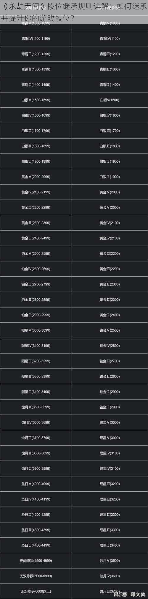 《永劫无间》段位继承规则详解：如何继承并提升你的游戏段位？