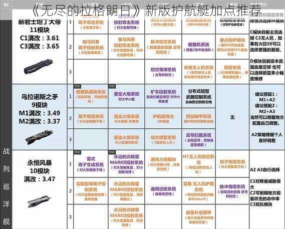 《无尽的拉格朗日》新版护航艇加点推荐