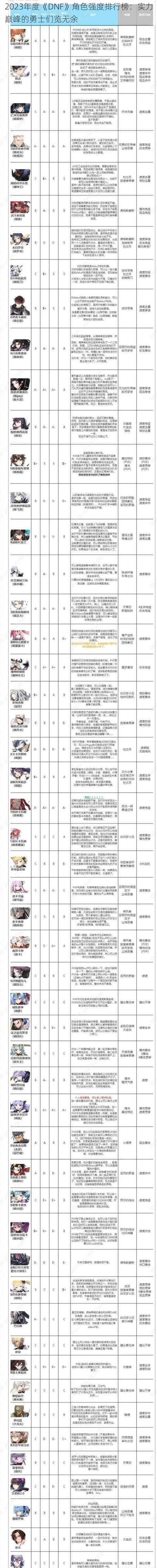 2023年度《DNF》角色强度排行榜：实力巅峰的勇士们览无余