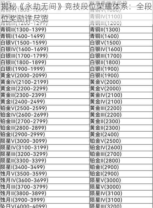 揭秘《永劫无间》竞技段位荣耀体系：全段位奖励详尽览