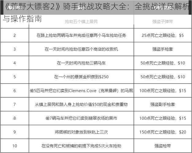 《荒野大镖客2》骑手挑战攻略大全：全挑战详尽解析与操作指南