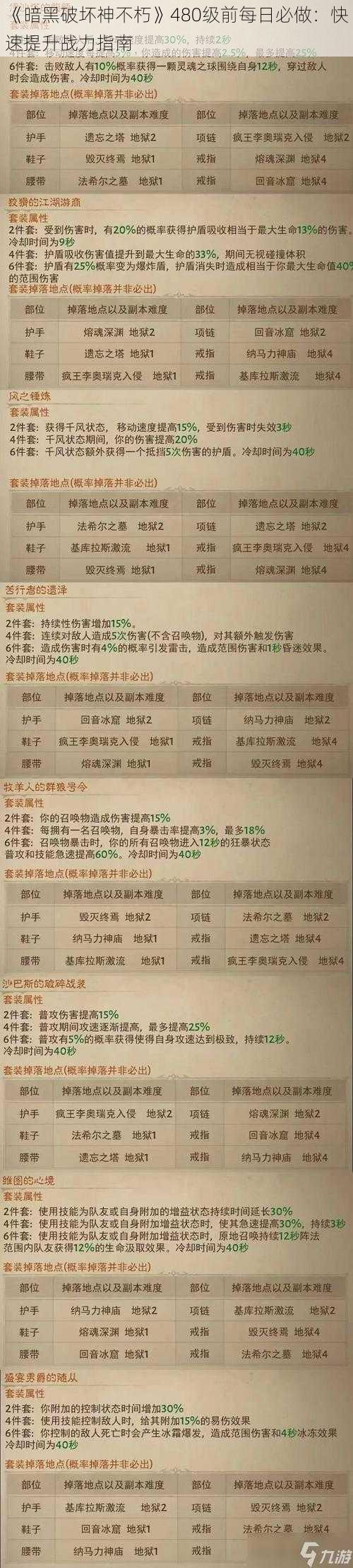 《暗黑破坏神不朽》480级前每日必做：快速提升战力指南