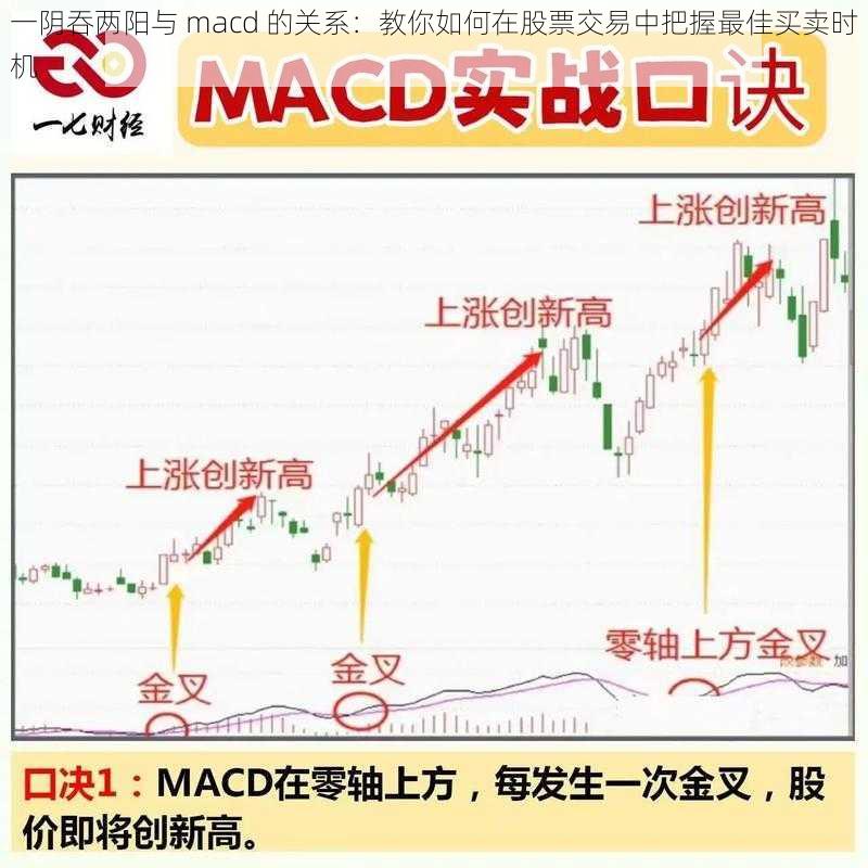 一阴吞两阳与 macd 的关系：教你如何在股票交易中把握最佳买卖时机