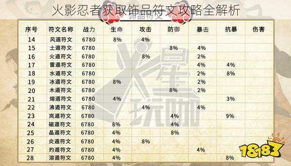 火影忍者获取饰品符文攻略全解析