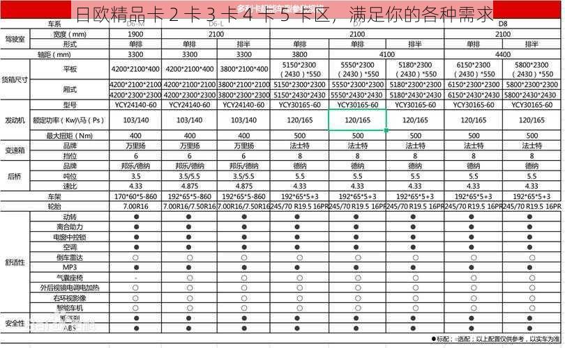 日欧精品卡 2 卡 3 卡 4 卡 5 卡区，满足你的各种需求