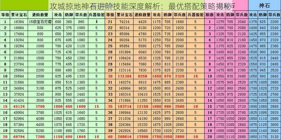 攻城掠地神石进阶技能深度解析：最优搭配策略揭秘