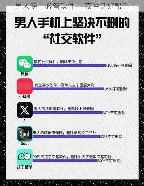 男人晚上必备软件——夜生活好帮手