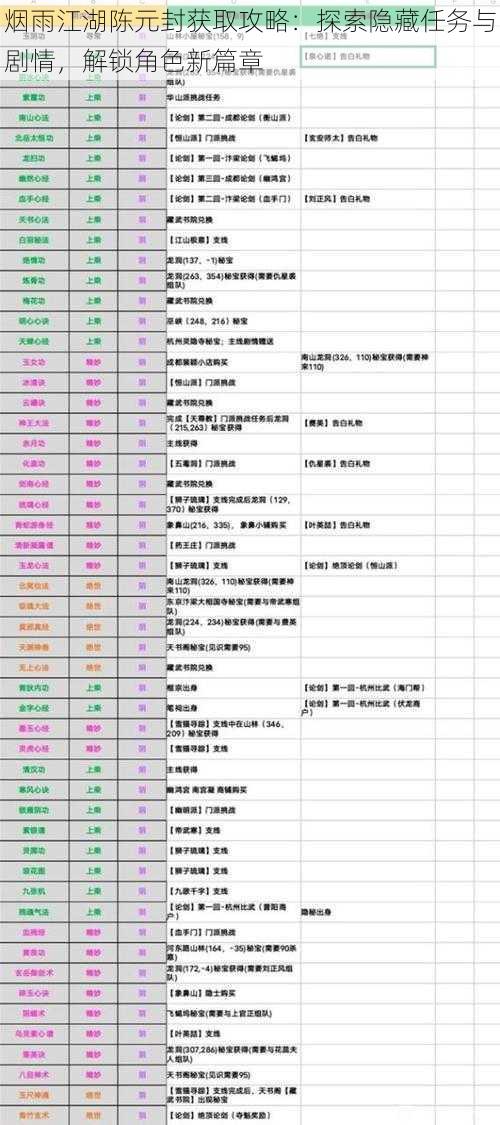 烟雨江湖陈元封获取攻略：探索隐藏任务与剧情，解锁角色新篇章