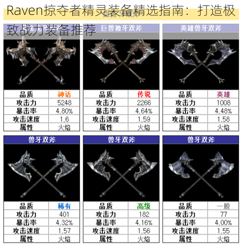 Raven掠夺者精灵装备精选指南：打造极致战力装备推荐