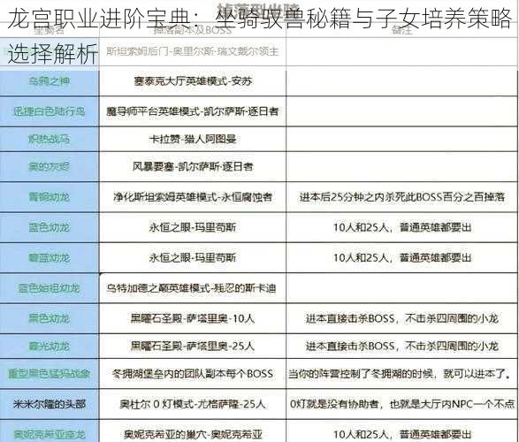 龙宫职业进阶宝典：坐骑驭兽秘籍与子女培养策略选择解析