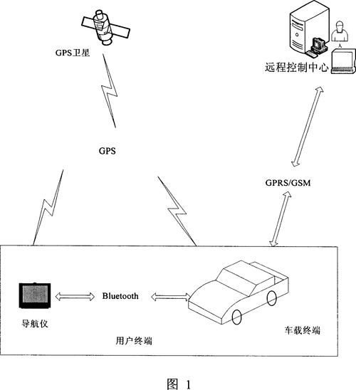 惯性导航和组合导航系统，的设备提供精准定位与导航