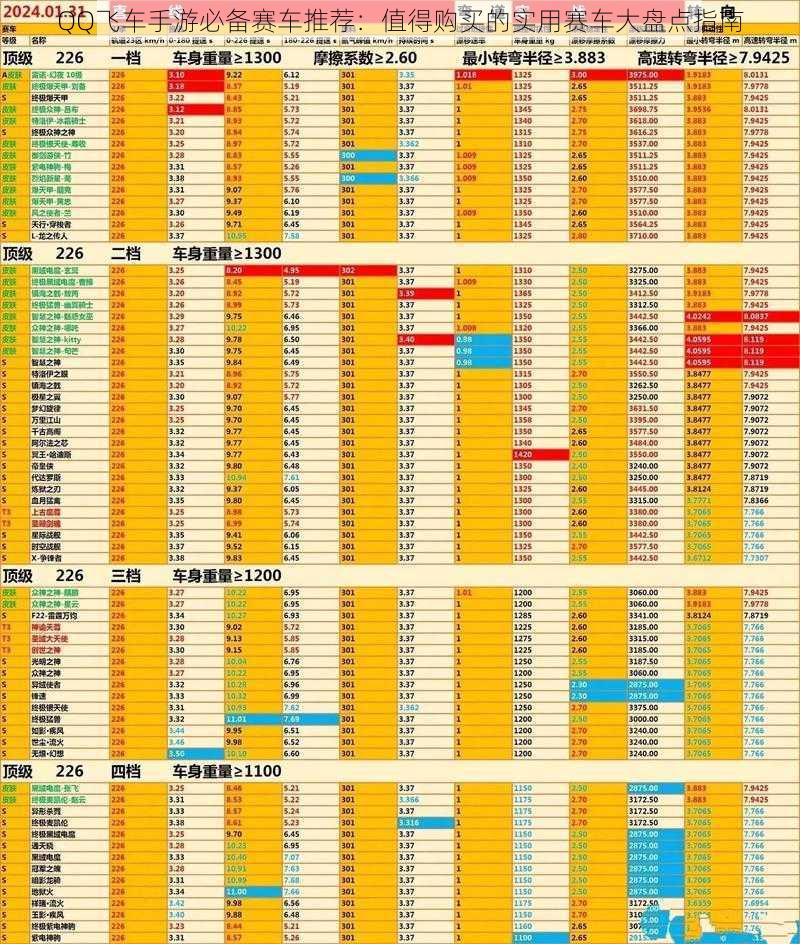 QQ飞车手游必备赛车推荐：值得购买的实用赛车大盘点指南